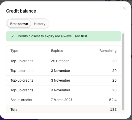 Credit Balance Breakdown
