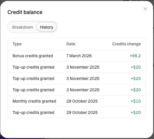 Credit Balance History
