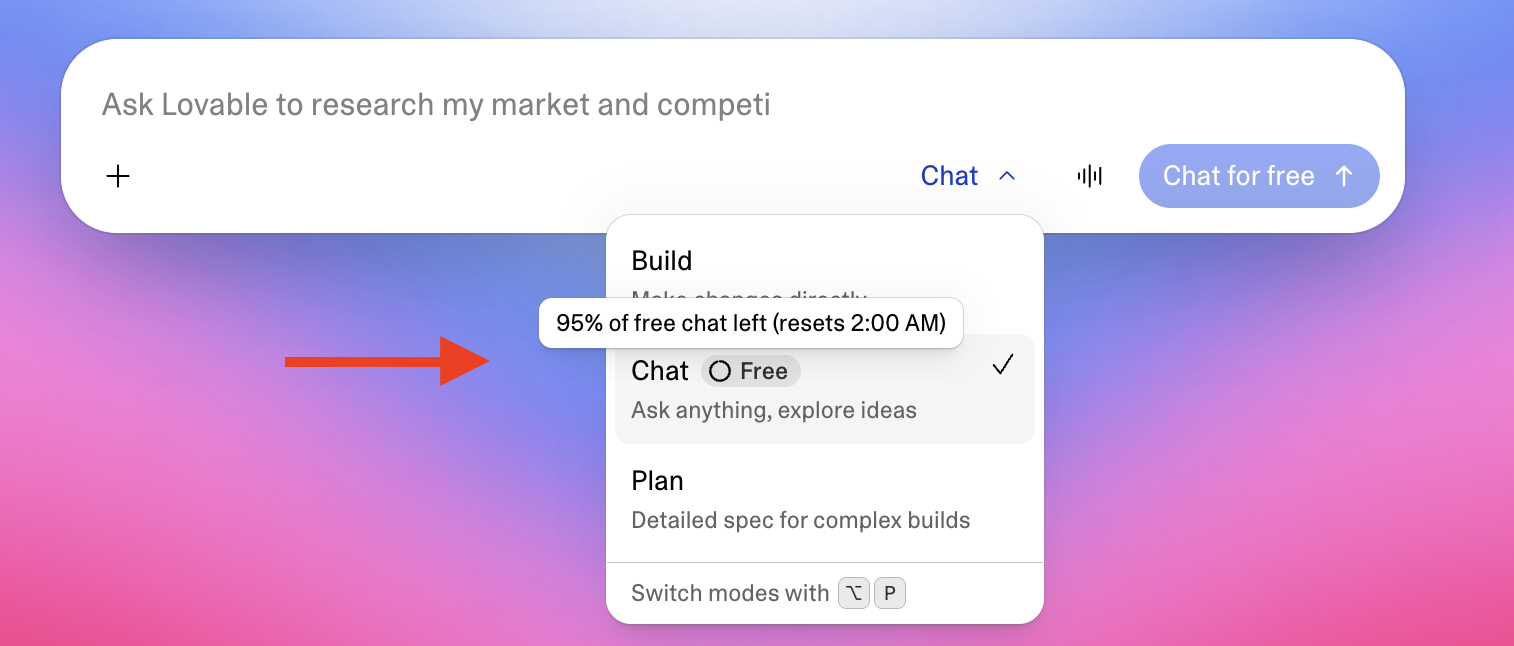 The dashboard mode picker open on Chat with a Free badge, and a tooltip reading 95% of free chat left (resets 2:00 AM). The send button reads Chat for free.