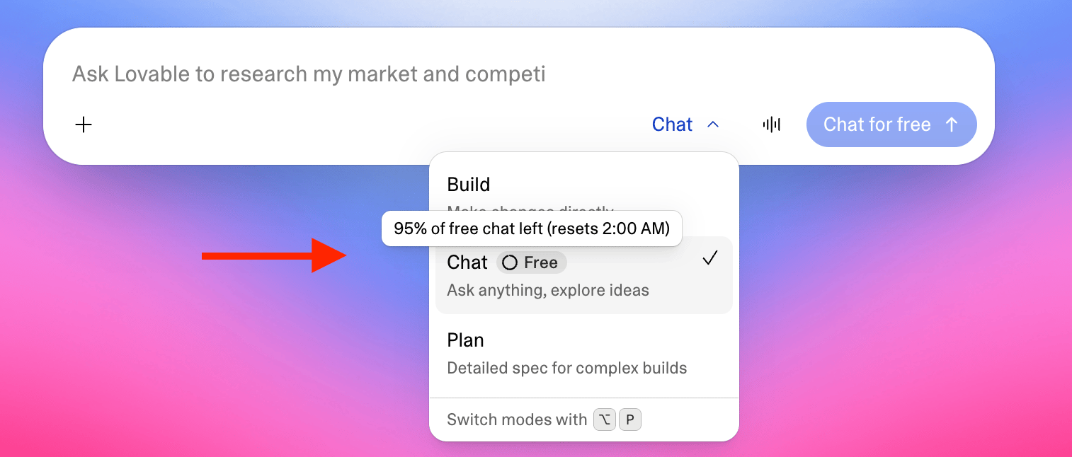 The dashboard mode picker open on Chat with a Free badge, and a tooltip reading 95% of free chat left (resets 2:00 AM). The send button reads Chat for free.