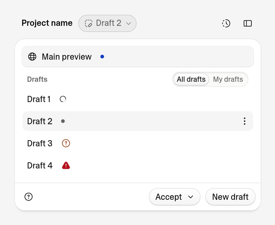 The draft switcher below the project name and Draft 2 pill, with a blue dot on the Main preview row, Draft 1 working, Draft 2 selected and marked with a gray dot, Draft 3 marked with an orange question mark, and Draft 4 marked with a red warning triangle, above the Accept and New draft buttons