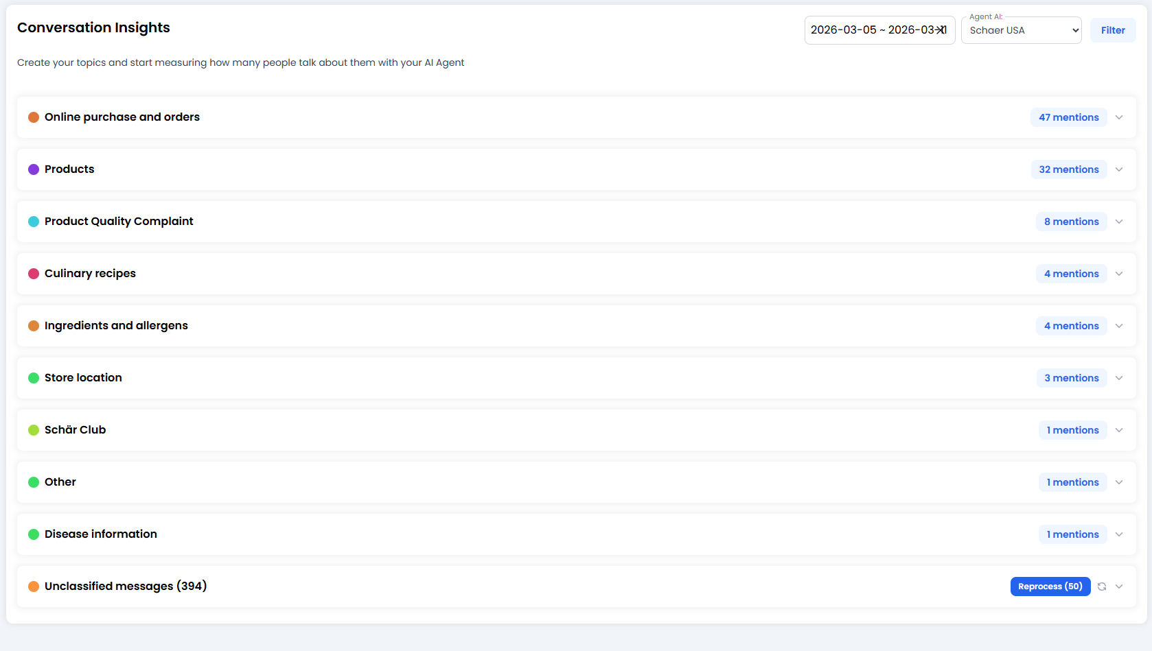 Conversation Insights Tab