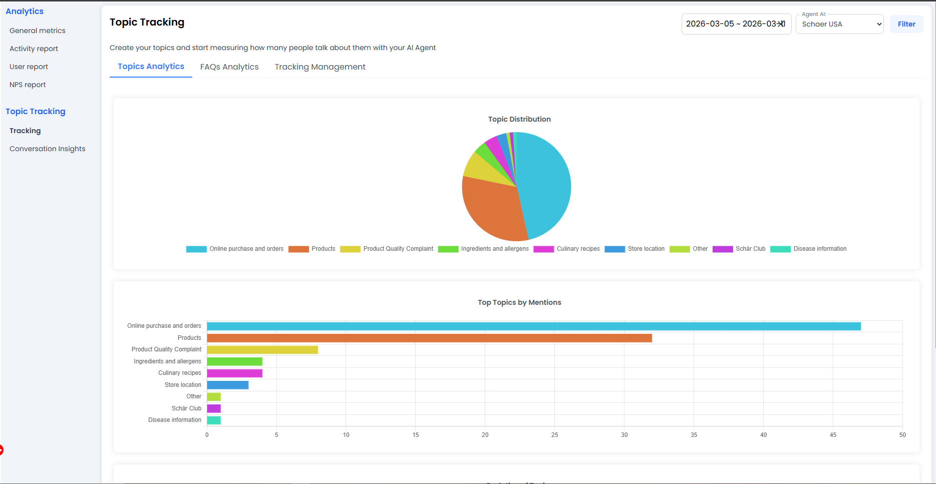 Topic Tracking Dashboard