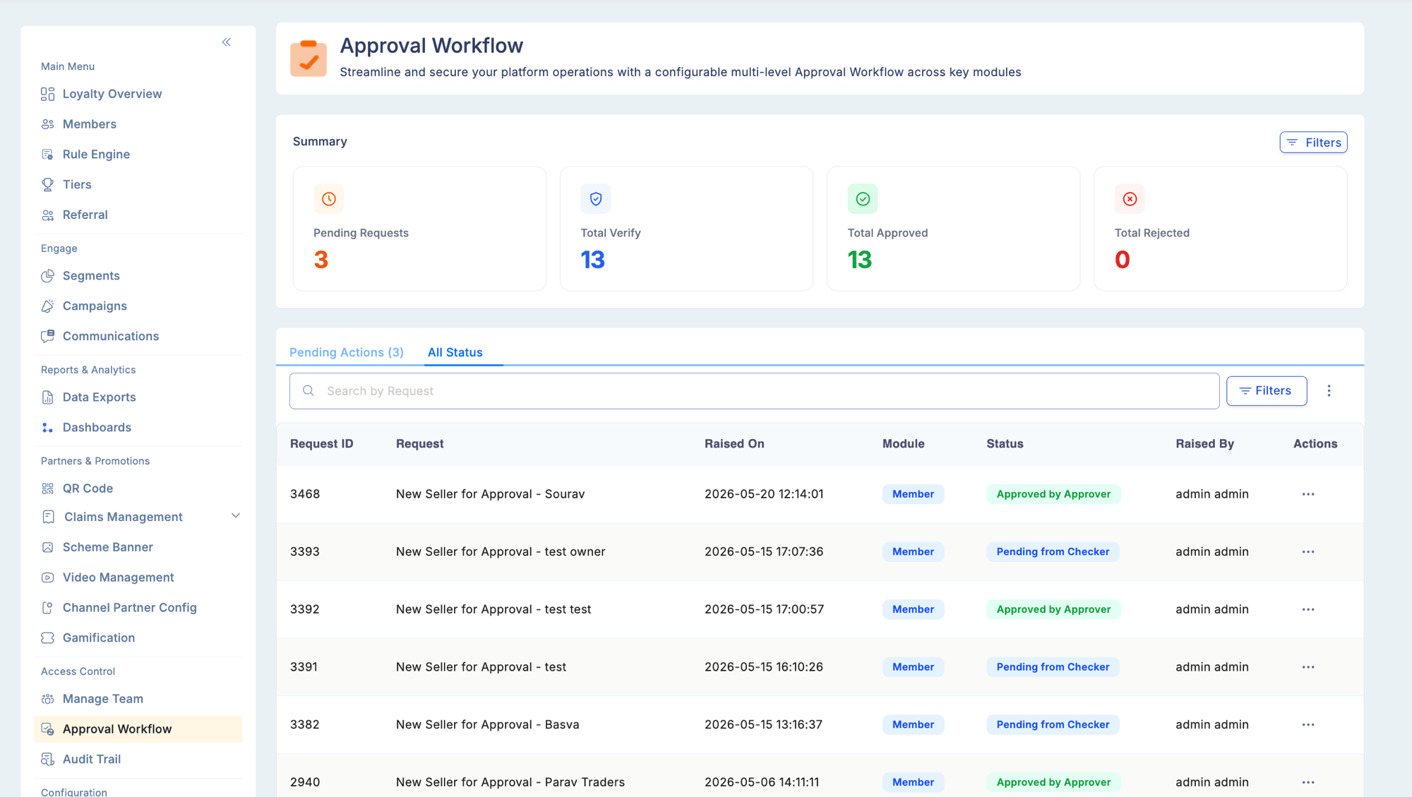 Approval Workflow All Status tab showing the same summary cards and a full request list with an additional Status column displaying Approved by Approver and Pending from Checker badges, plus a Raised By column