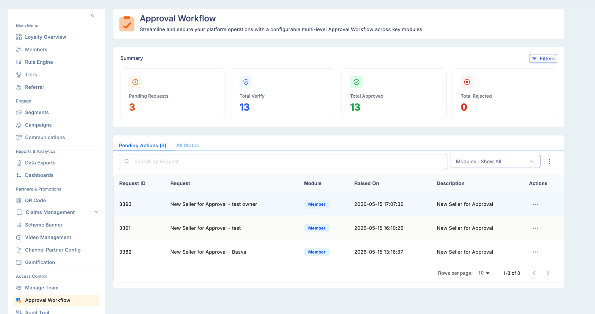 Approval Workflow screen showing Summary cards for Pending Requests (3), Total Verify (13), Total Approved (13), and Total Rejected (0), with Pending Actions tab active and a list of Member module requests with Request ID, Request description, Module badge, Raised On, and Description columns