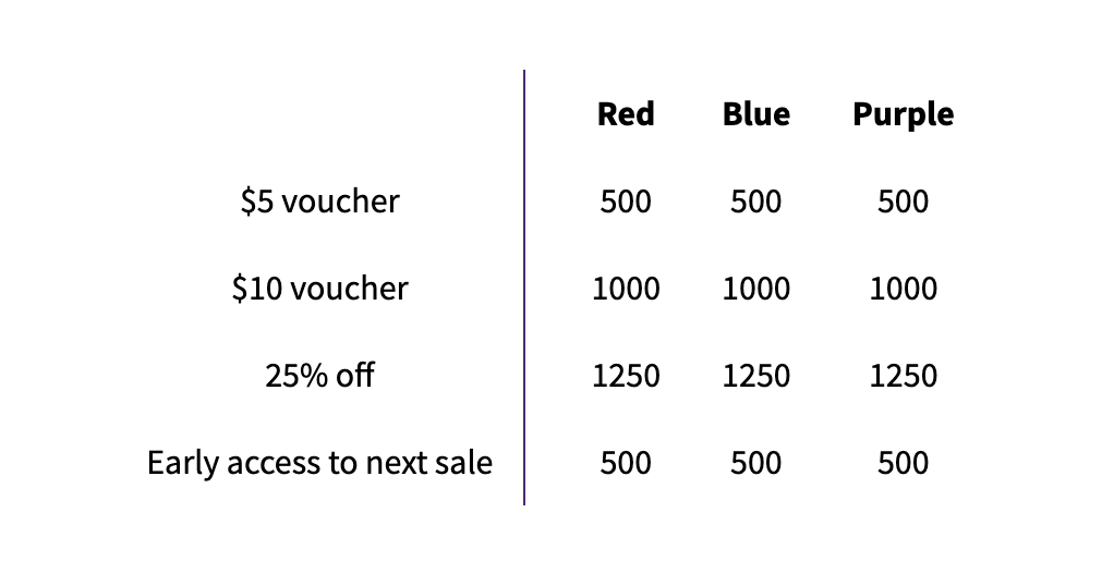 Tier rewards compare