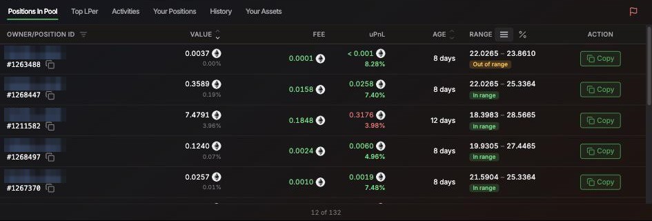 Positions in a Robinhood Chain pool