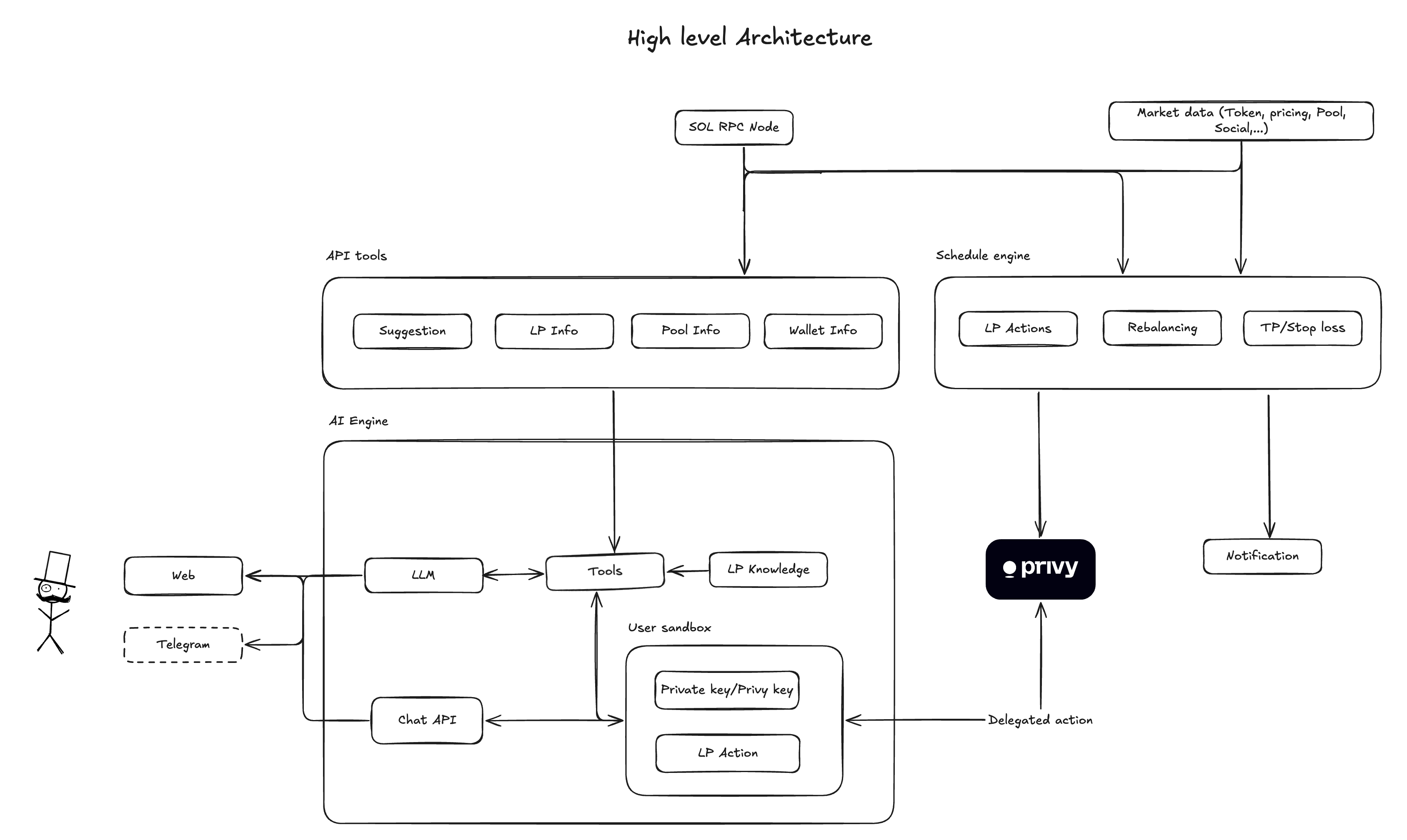 LP Agent Architecture