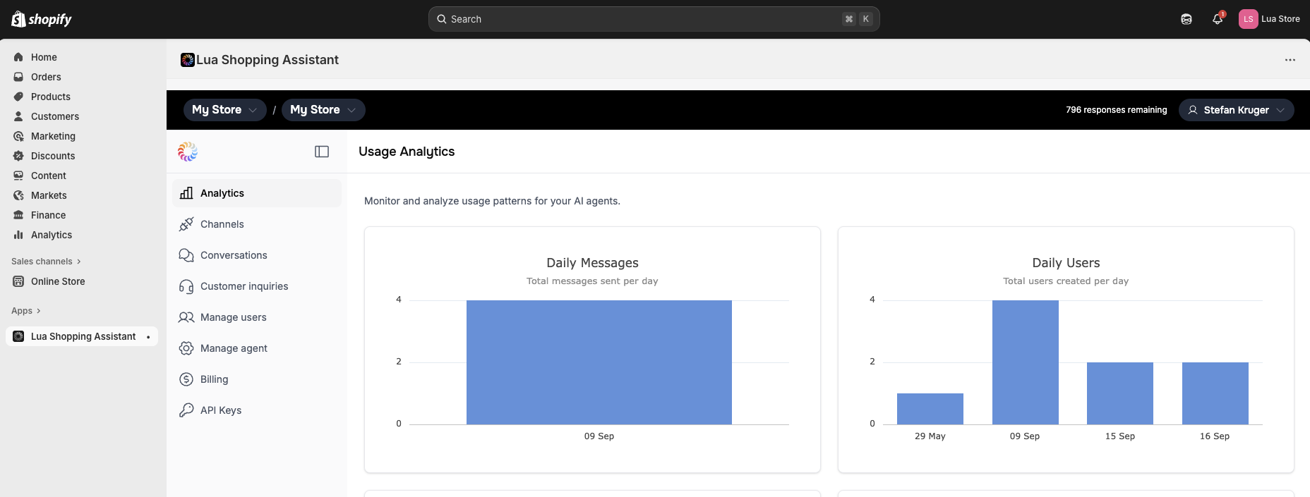 Admin dashboard loaded