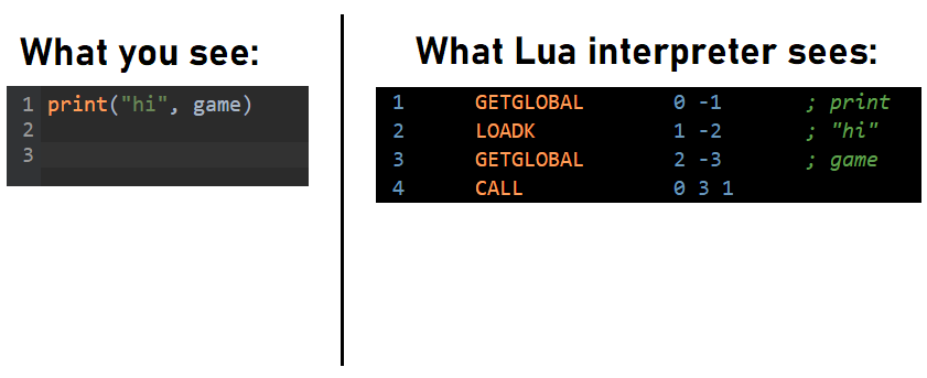 a print compiled to Lua bytecode