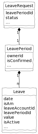 Lucca Absences - UML
