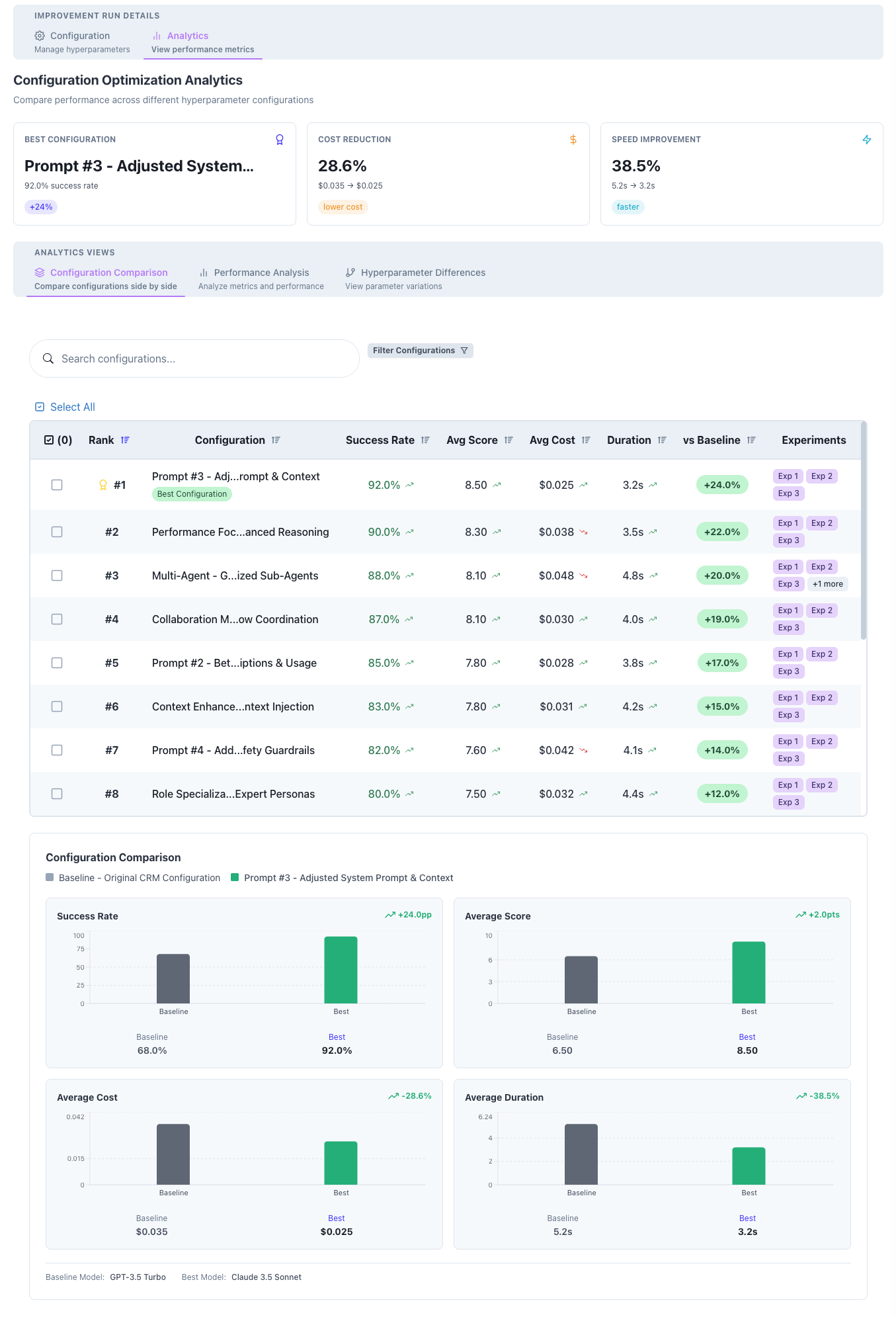 Configuration comparison table with metrics