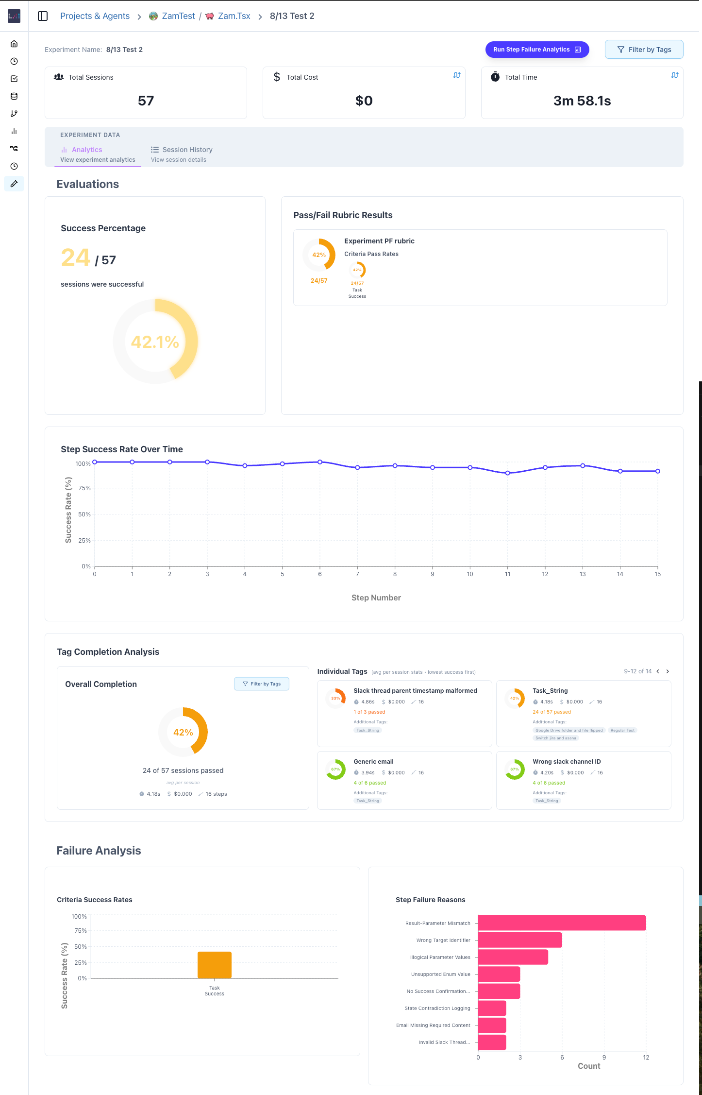 Experiment Analytics Dashboard