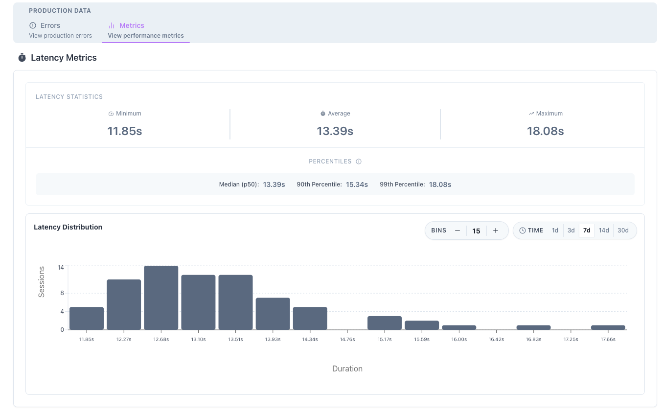 Error tracking interface showing error types and affected sessions