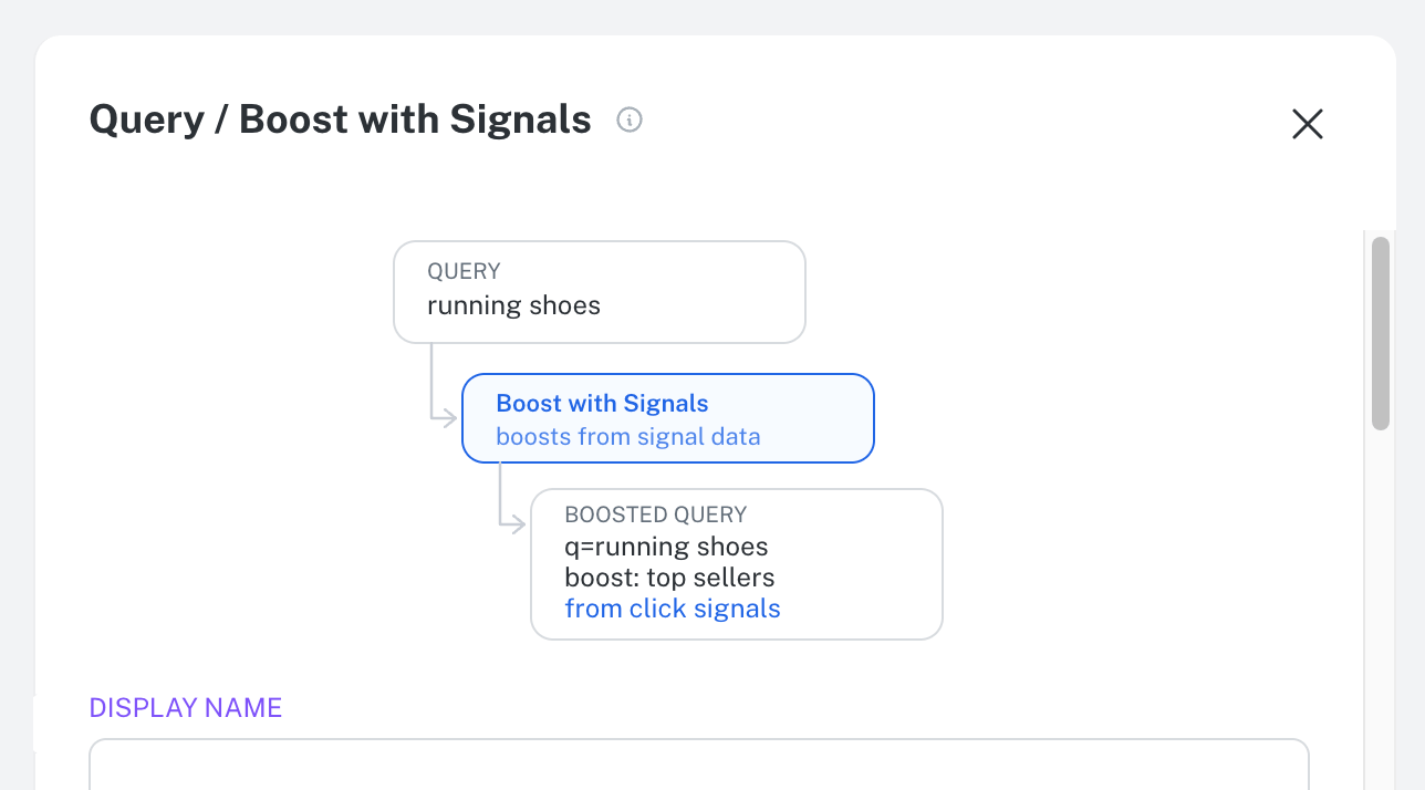 The Boost with Signals stage diagram traces a query through the stage to a query boosted by click signals