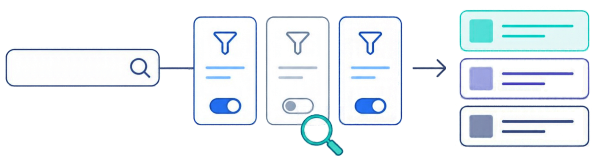 A search passes through three query rewrites with one turned off, and the results reorder