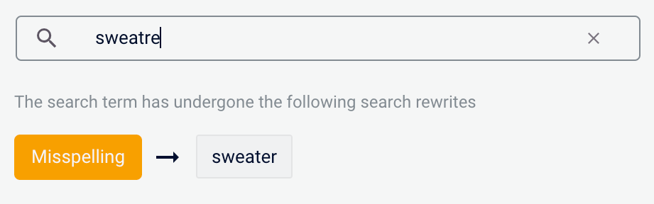 Misspelling rewrite results