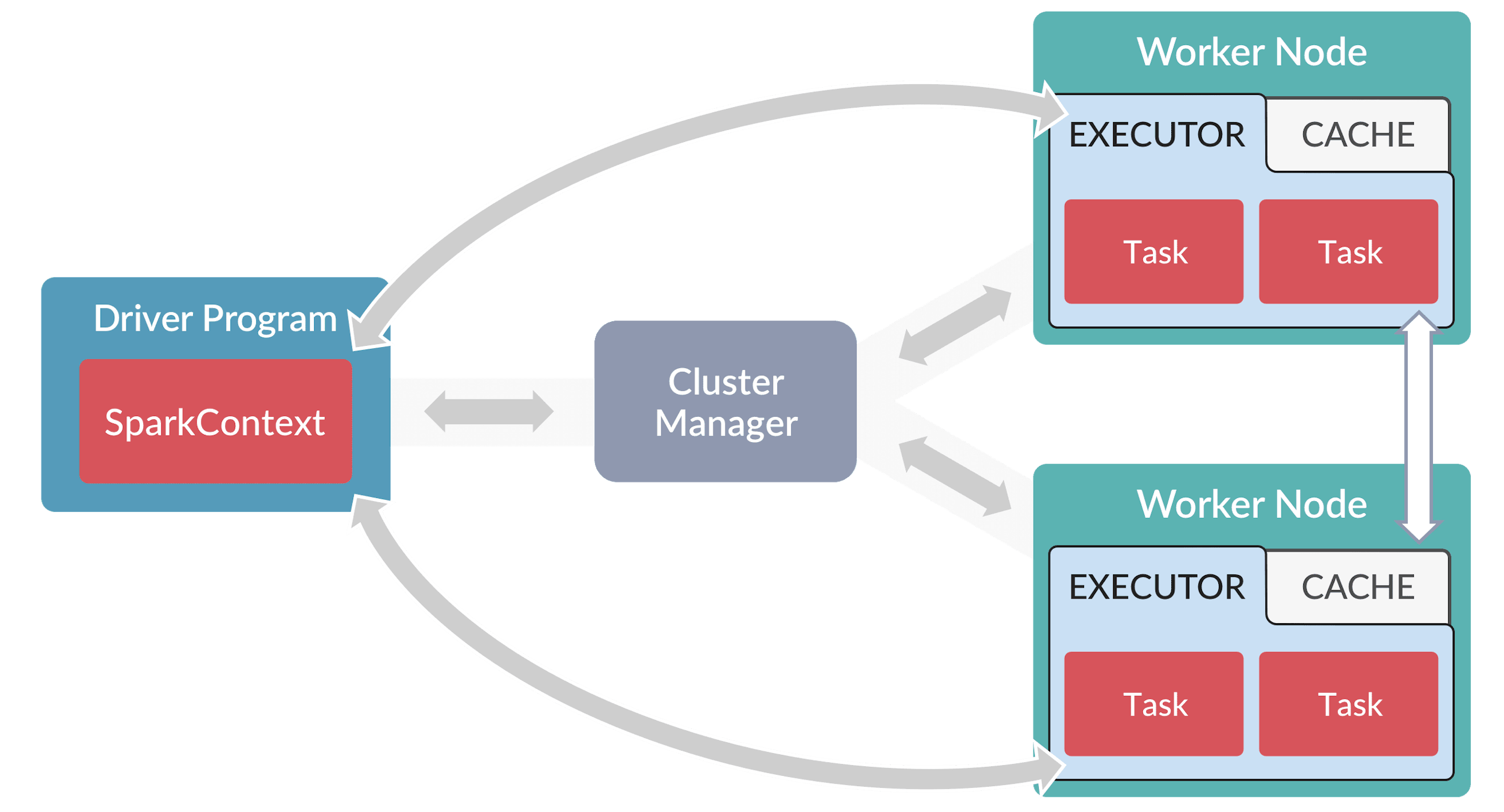 Spark Job Drivers - Lucidworks documentation
