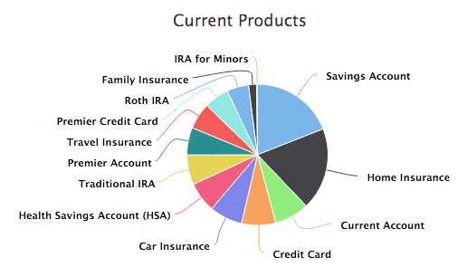 Displaying a Chart - Lucidworks documentation