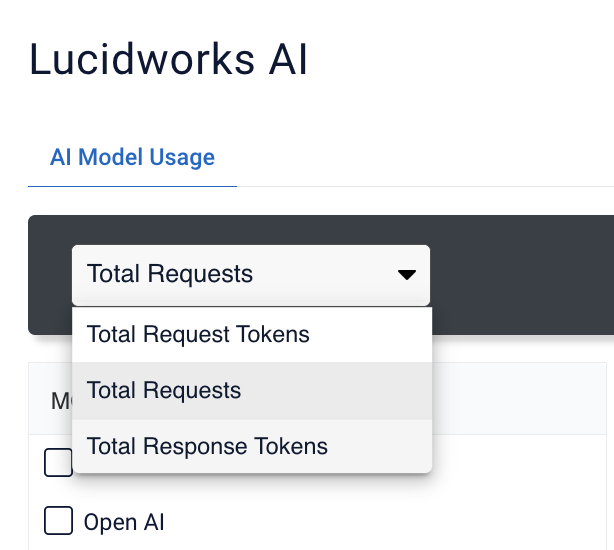 Request options