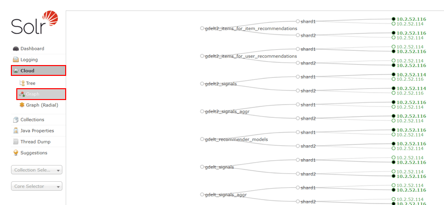 Solr Admin UI Cloud Graph