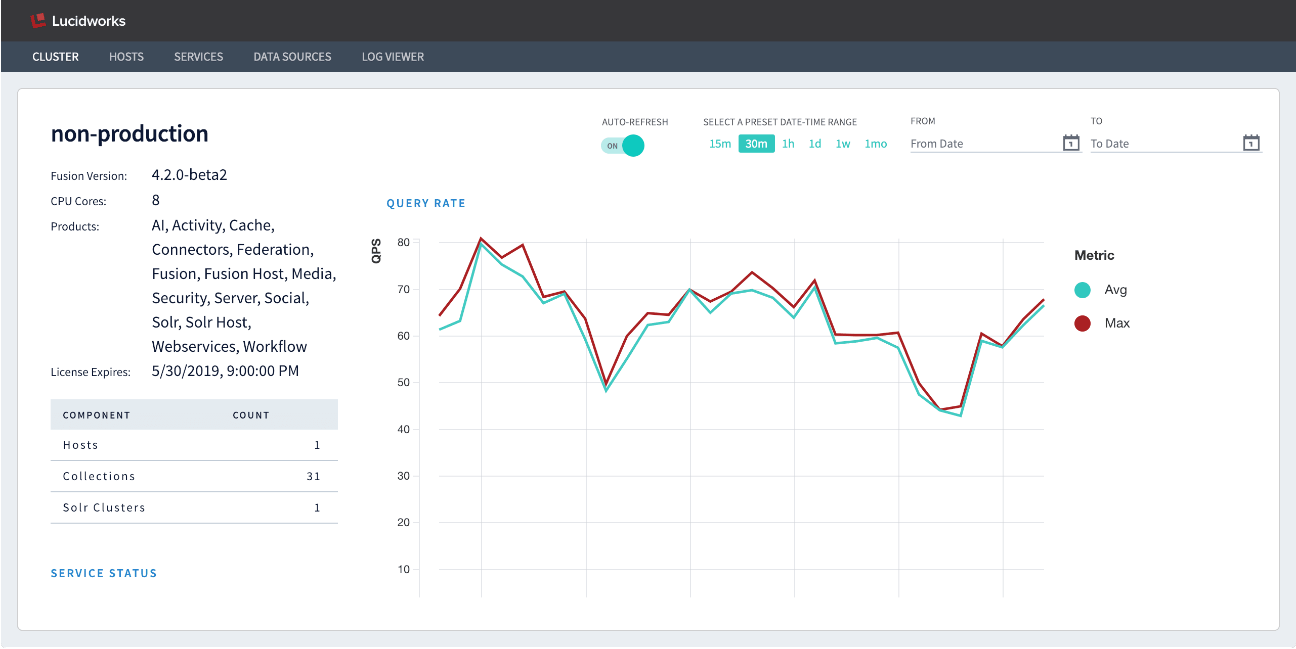 DevOps Center Cluster dashboard
