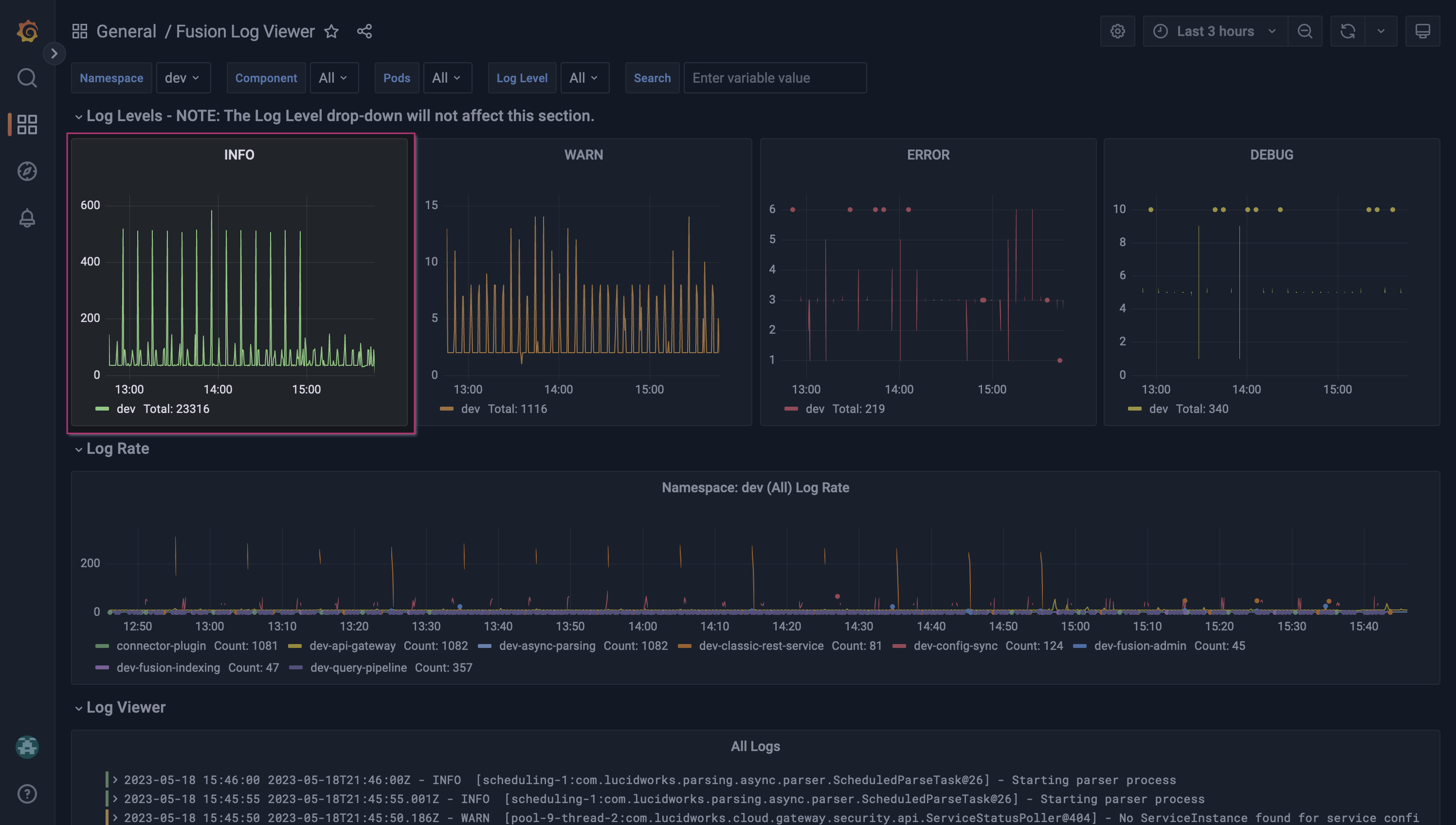 Example workflow indexing