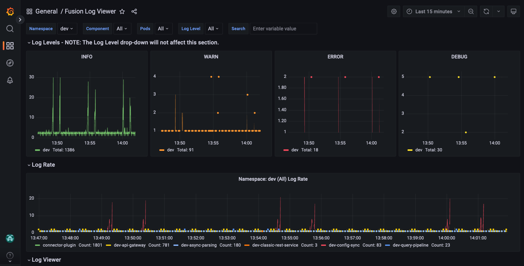 Managed Fusion Log Viewer dashboard in Grafana