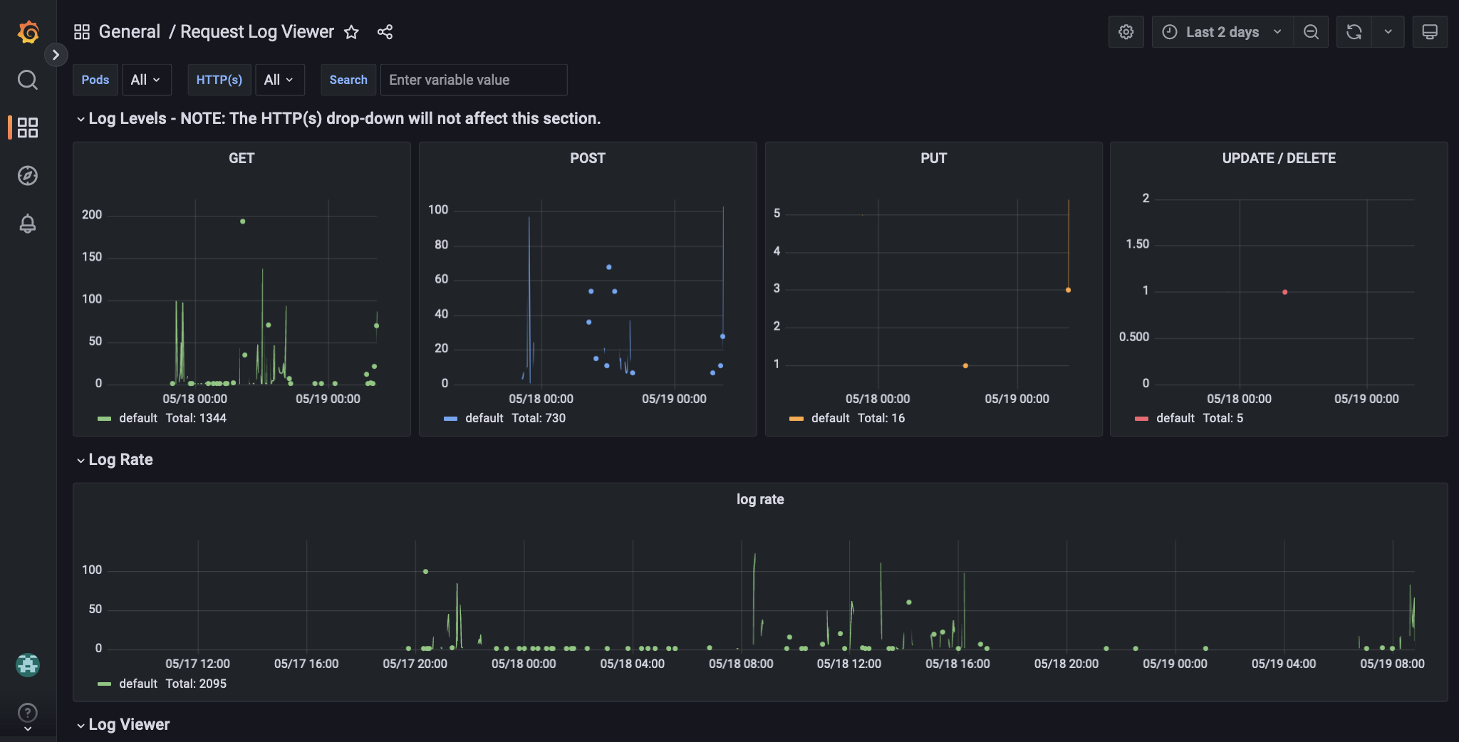 Request log viewer example