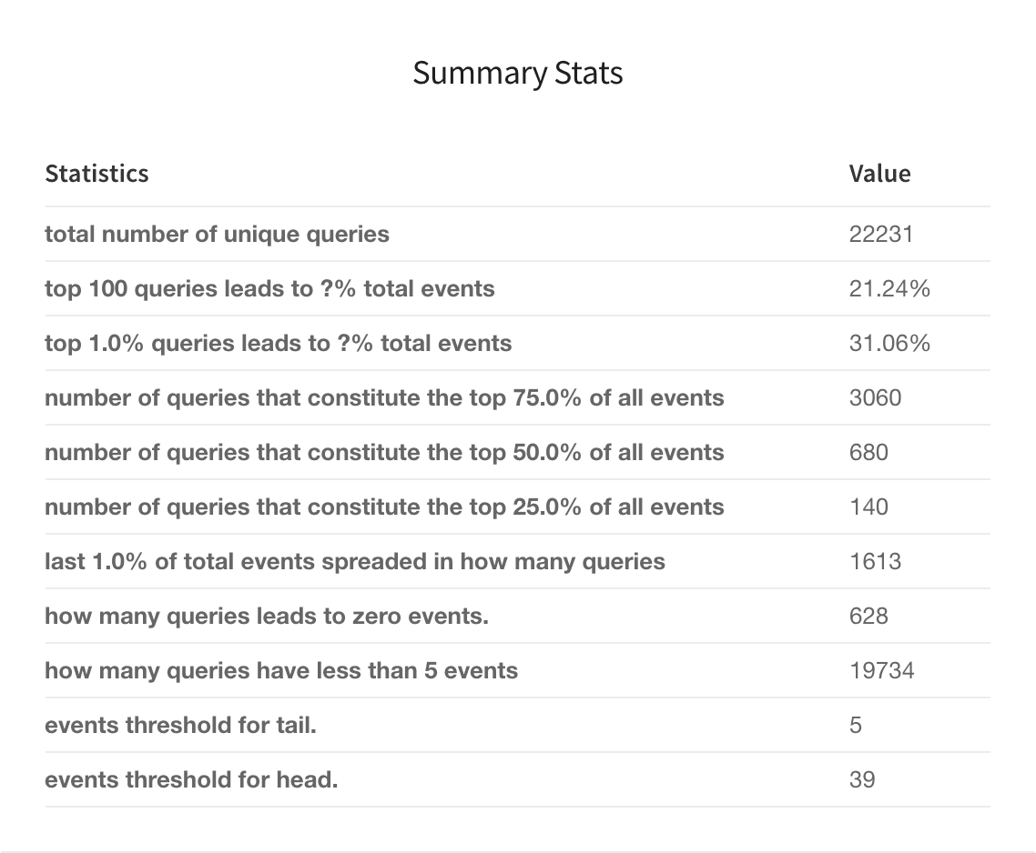 Summary Stats table