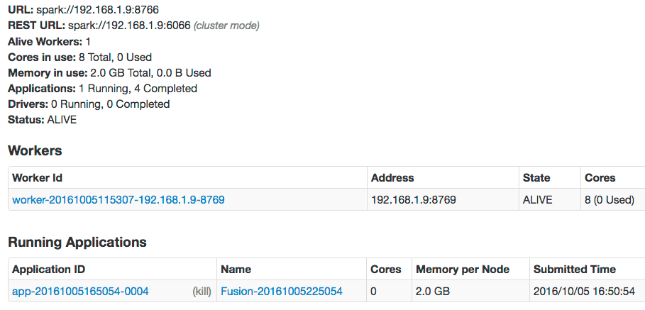 Spark default driver dynamic allocation