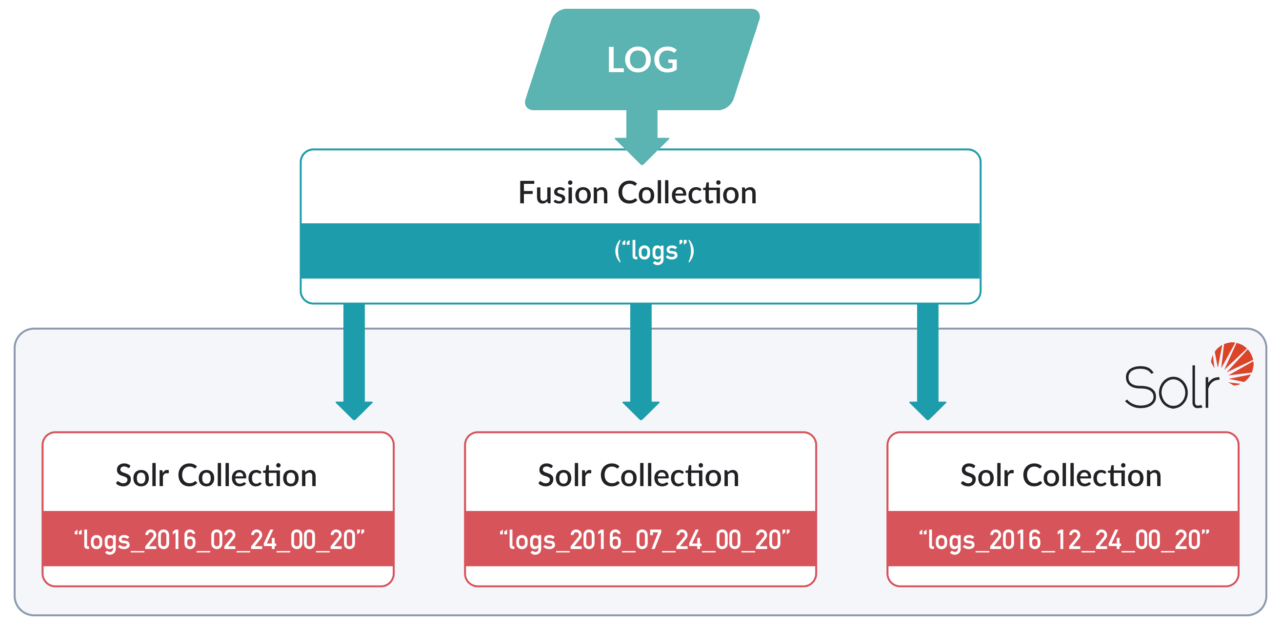 time_based_partitioning