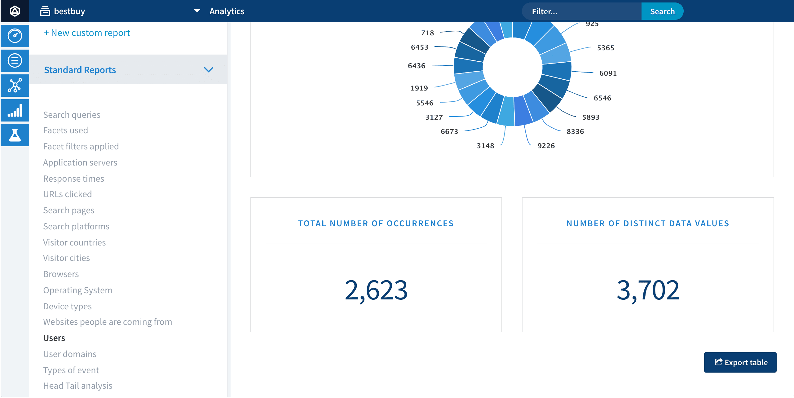 The user_id field