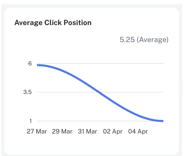 Ranking insights