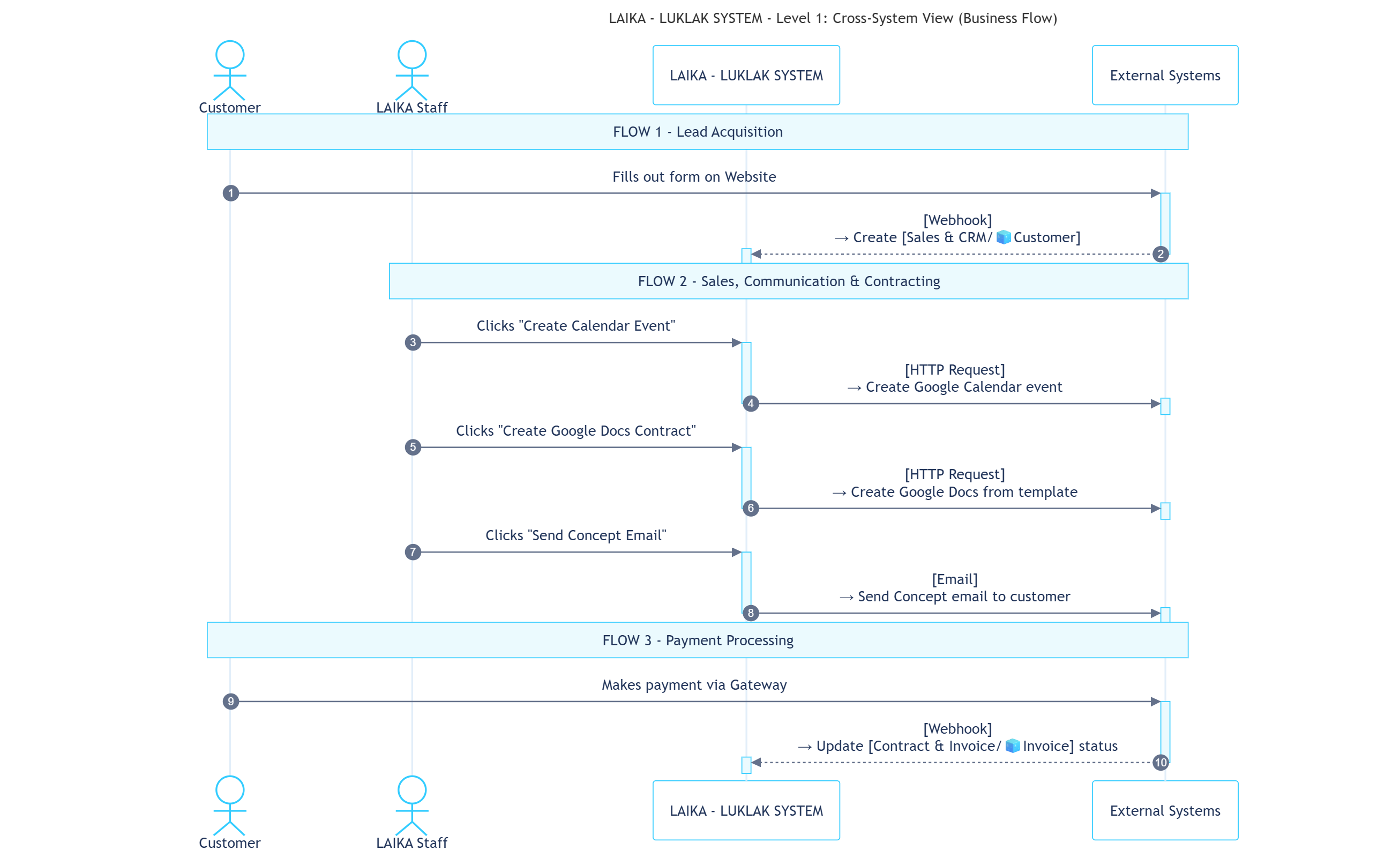 Laika Cross System Pn