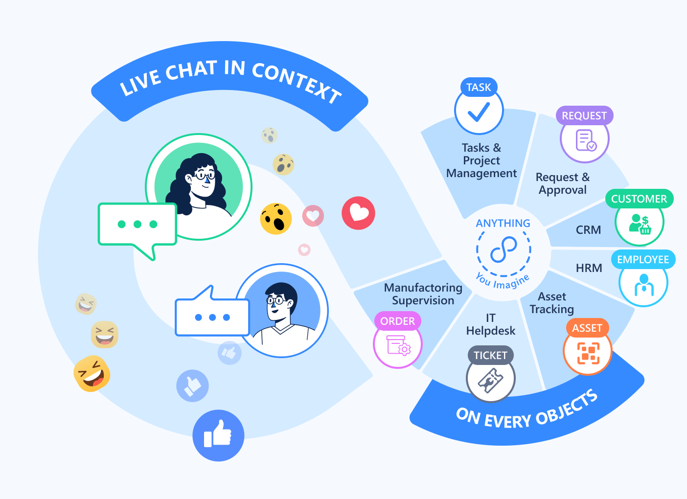 Livechat On Object Pn