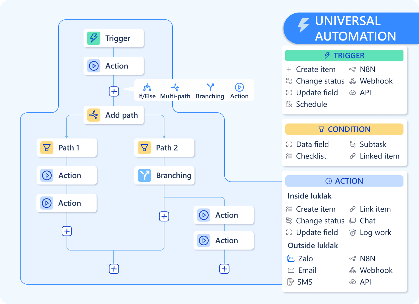 Universal Automation Pn