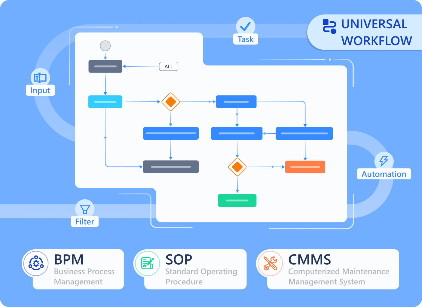 Universal Workflow.png