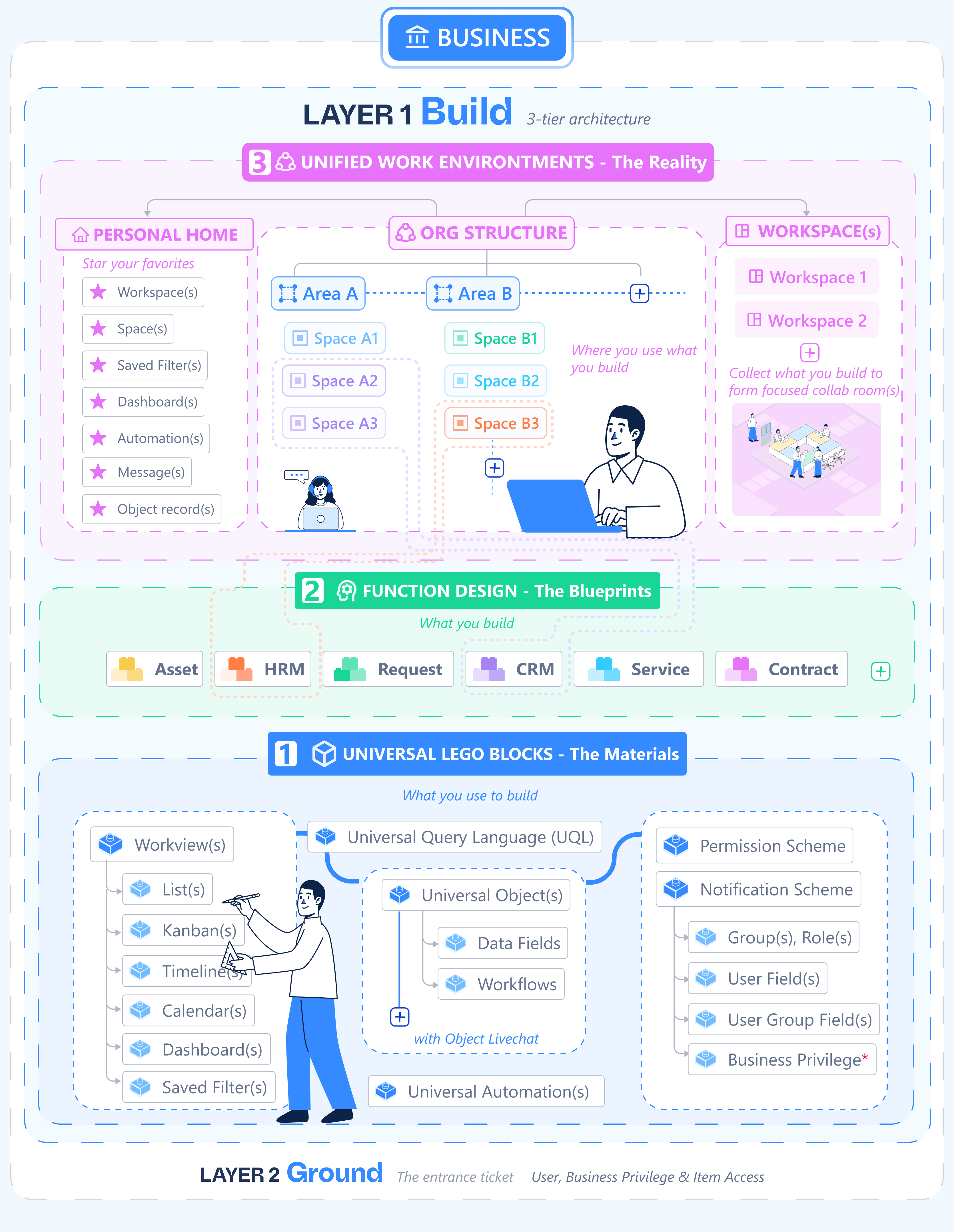 Luklak The Build Layer Pn