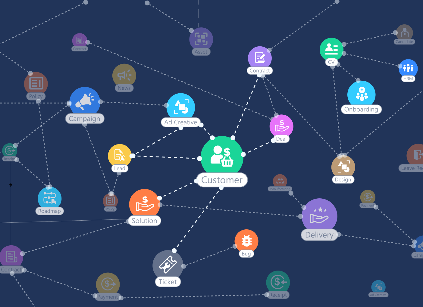 Object Connection Map Pn