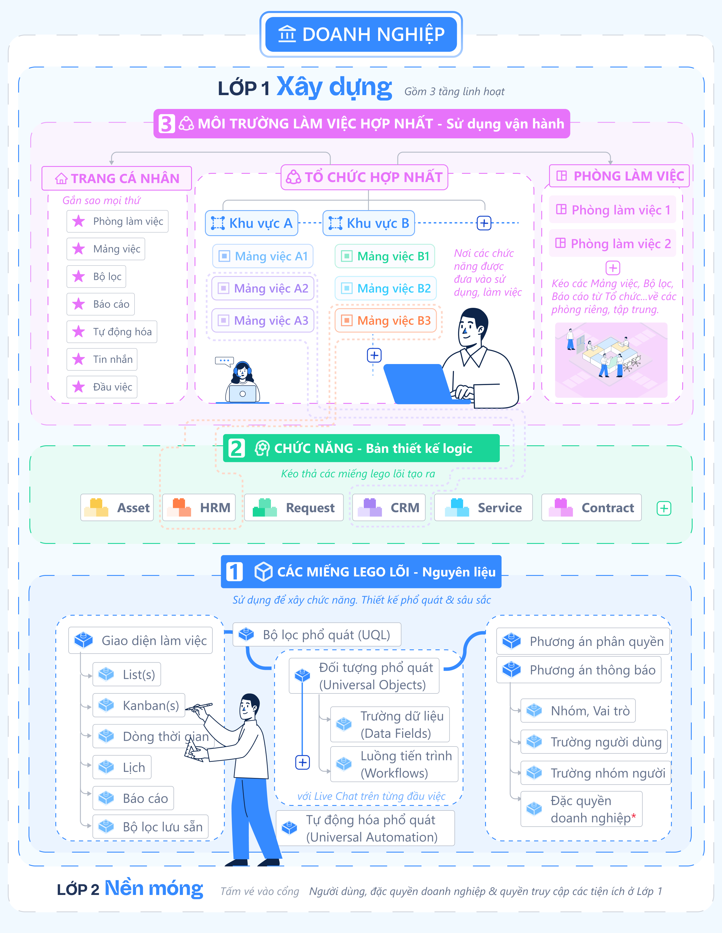 Luklak Lop 1 Xay Dung Pn