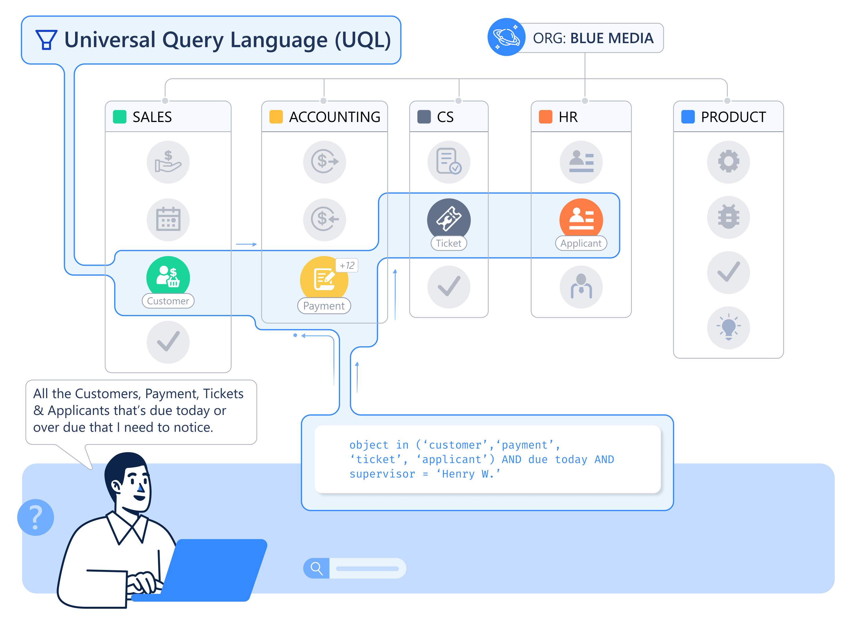 Universal Query Language.png