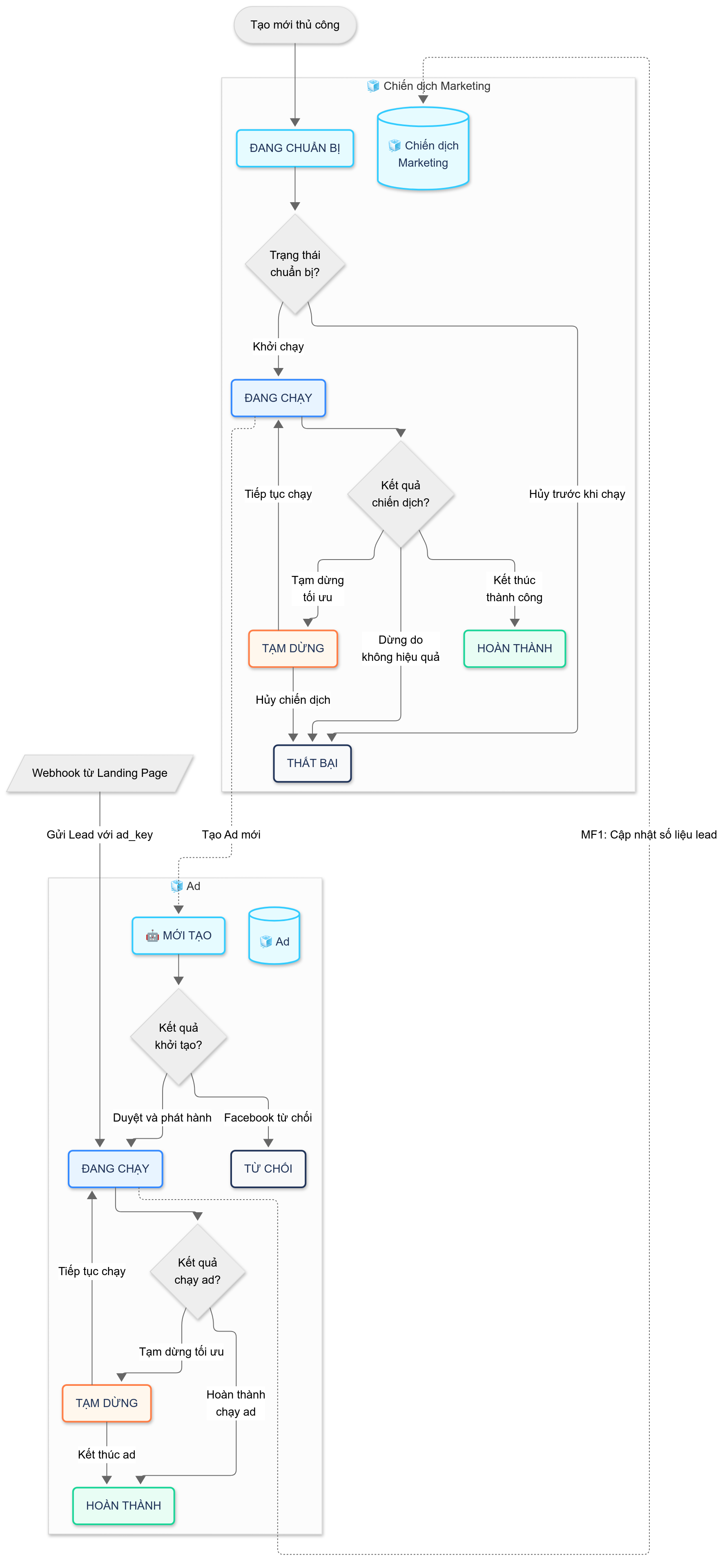 Untitled diagram _ Mermaid Chart-2025-08-05-084154.png