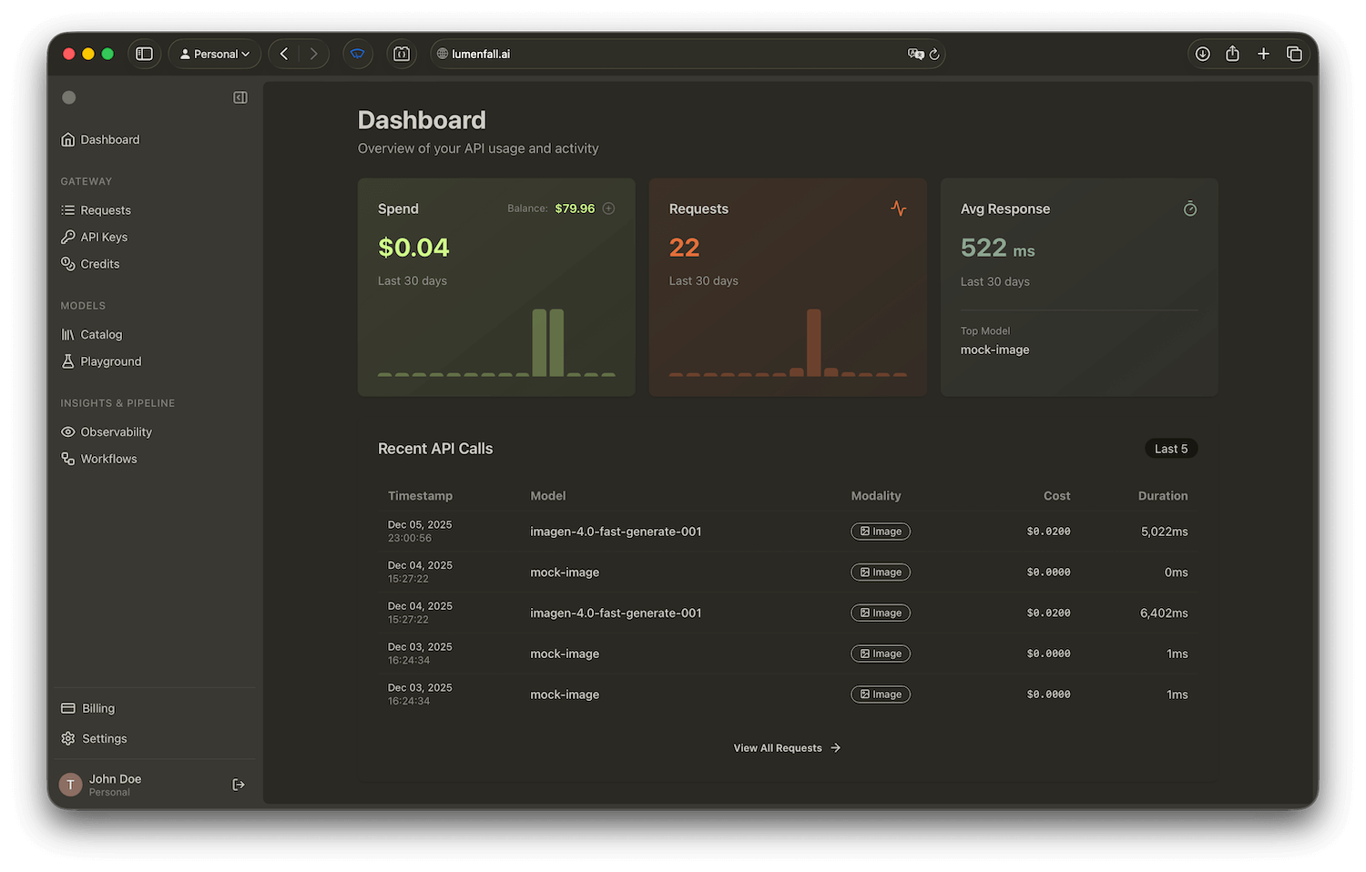 Lumenfall dashboard showing spend, requests, and average response time metrics with recent API calls