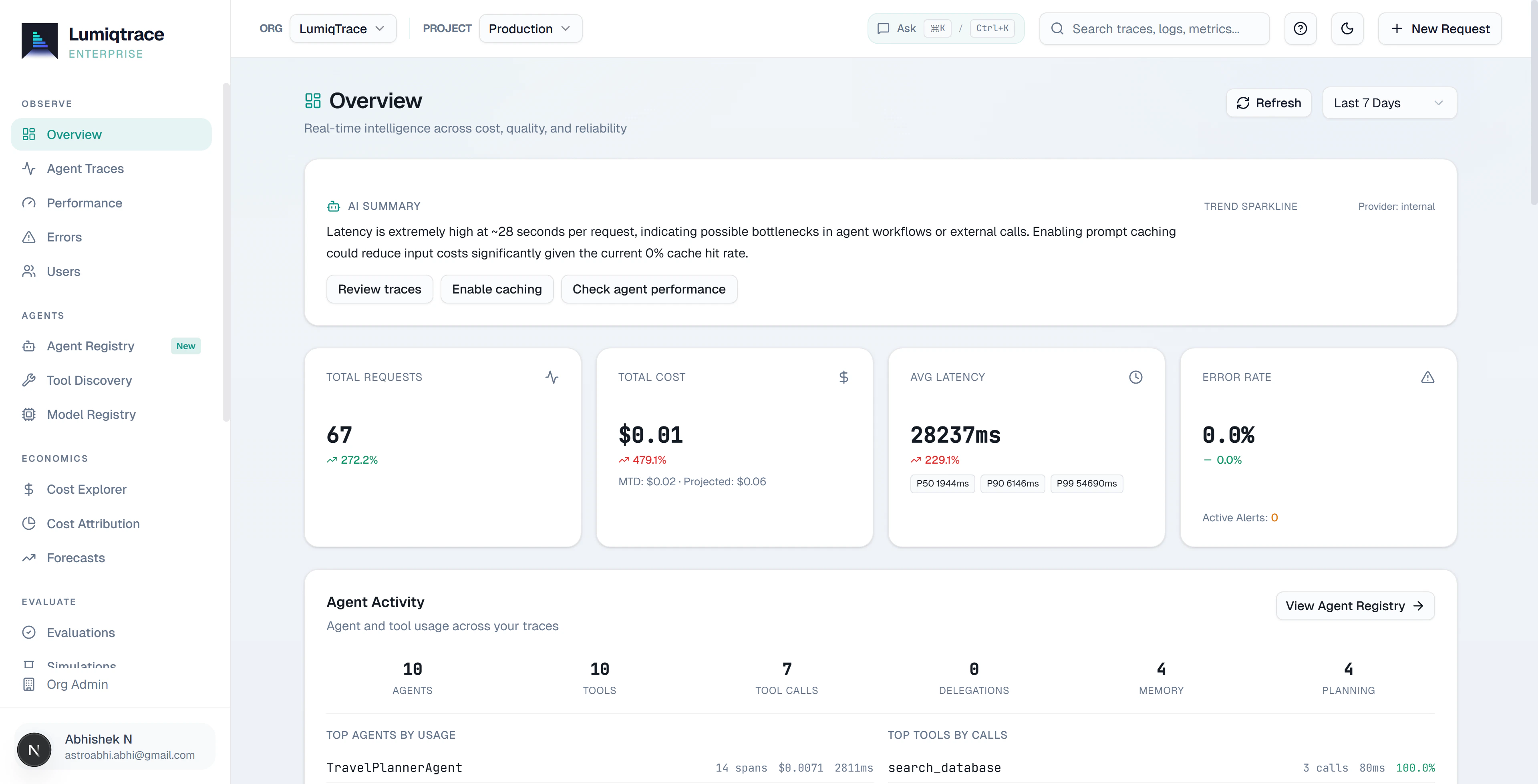 LumiqTrace overview dashboard with KPI cards and cost timeline