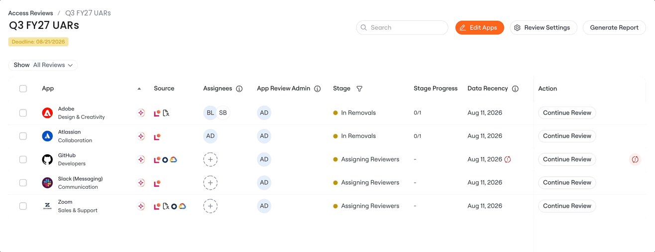 Default Removal Method dropdown with deprovisioning workflows