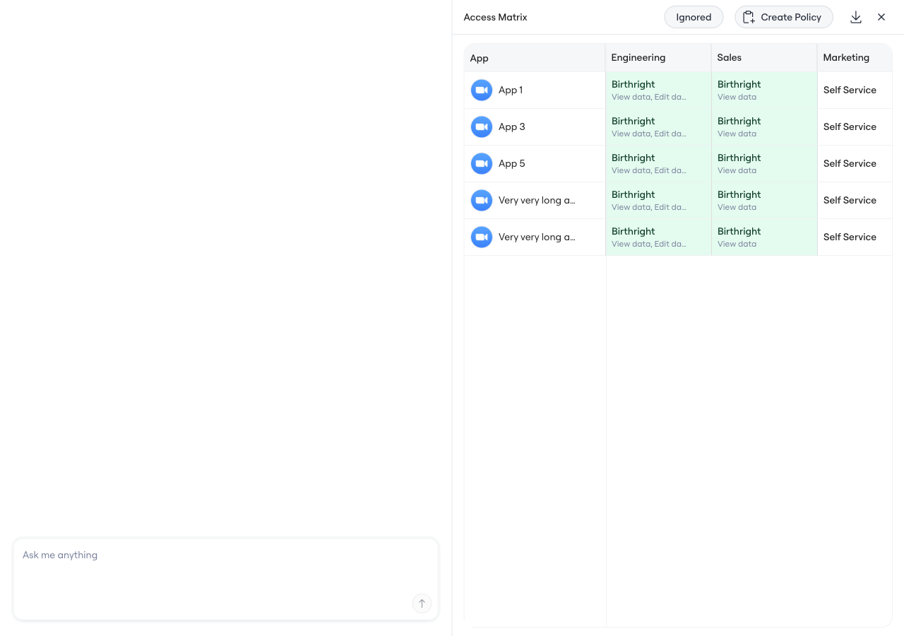 Access matrix generated in Albus chat