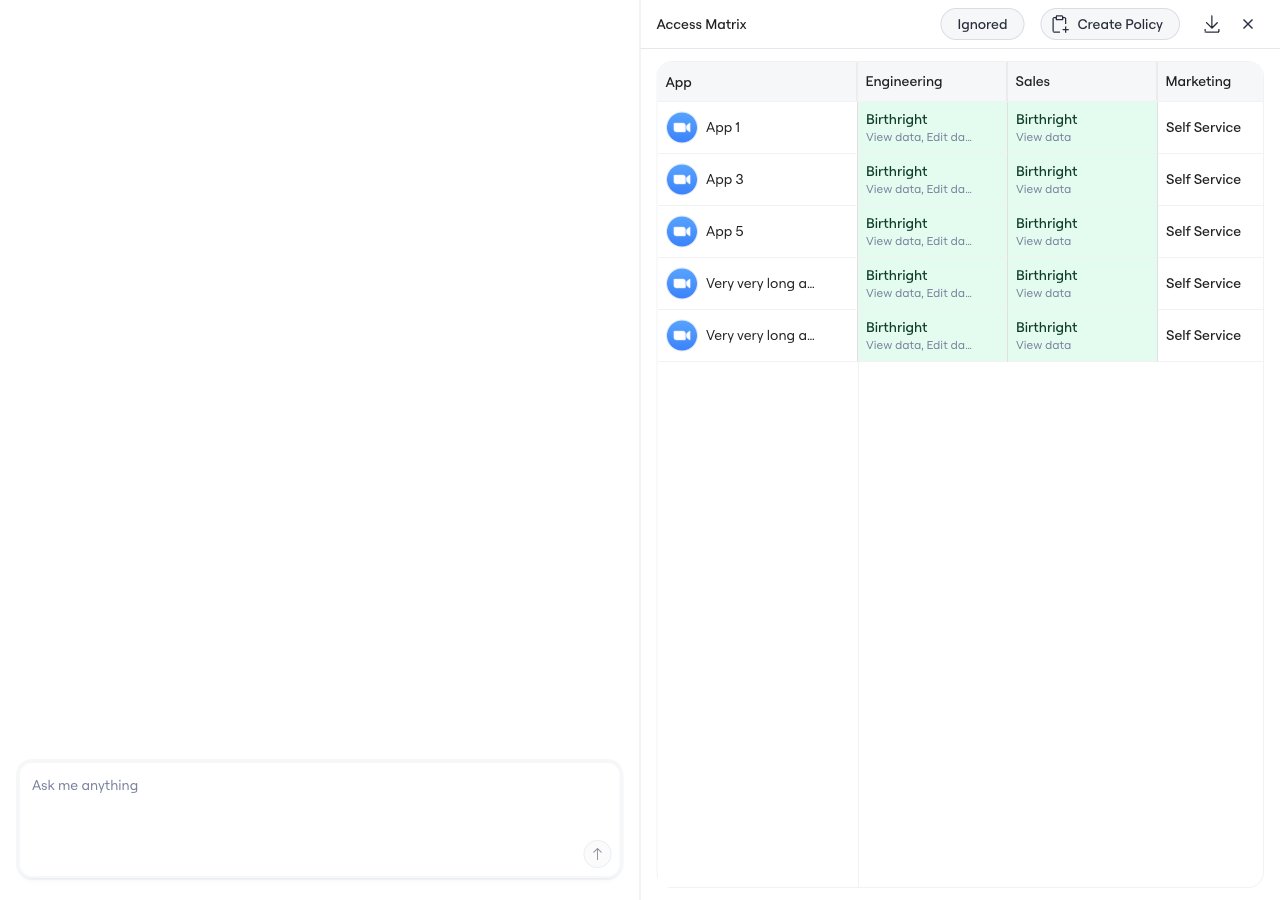 Access matrix generated in Albus chat