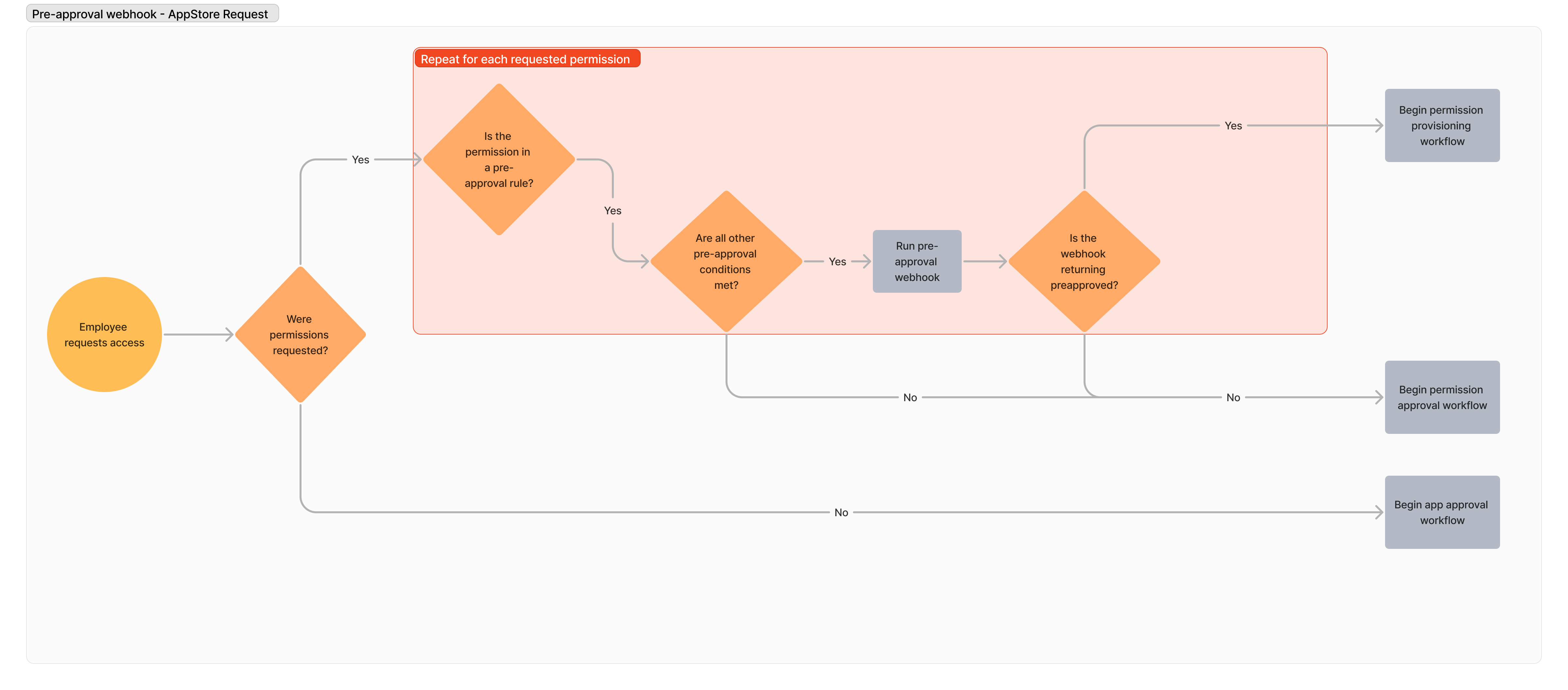 Webhook Workflows (1).png