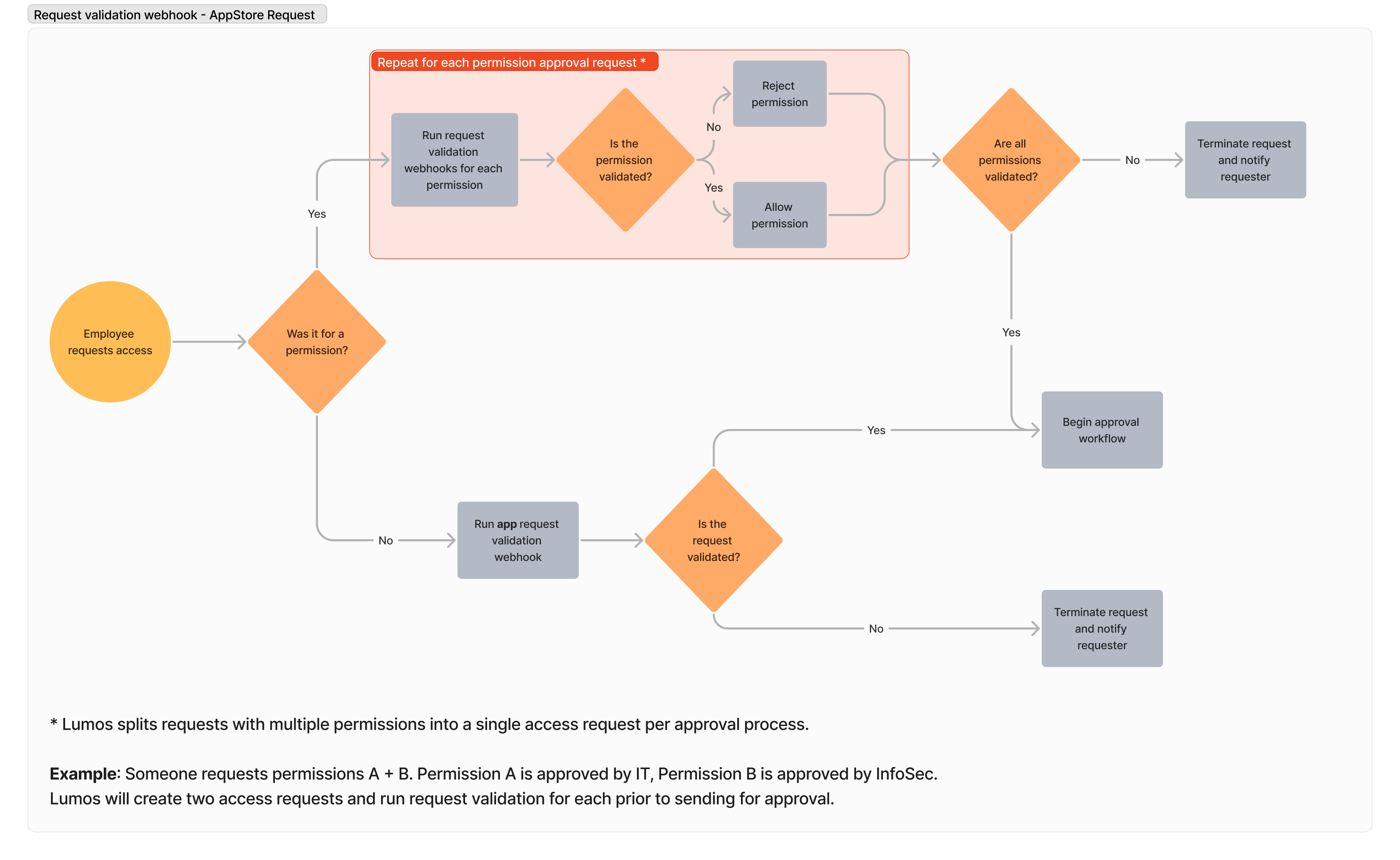 Webhook Workflows.png
